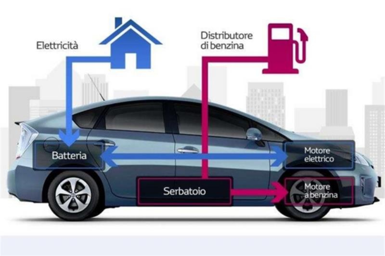 Guidicar - L’ASCESA SILENZIOSA DELLE AUTO IBRIDE: ORA DETENGONO IL 40% DEL MERCATO ITALIANO